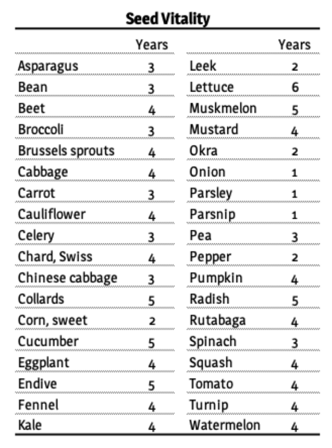 RUG post 8 seed vitality